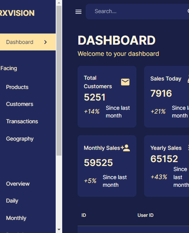MERN Data Analytics